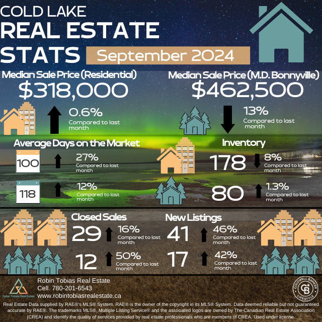 September Statistics