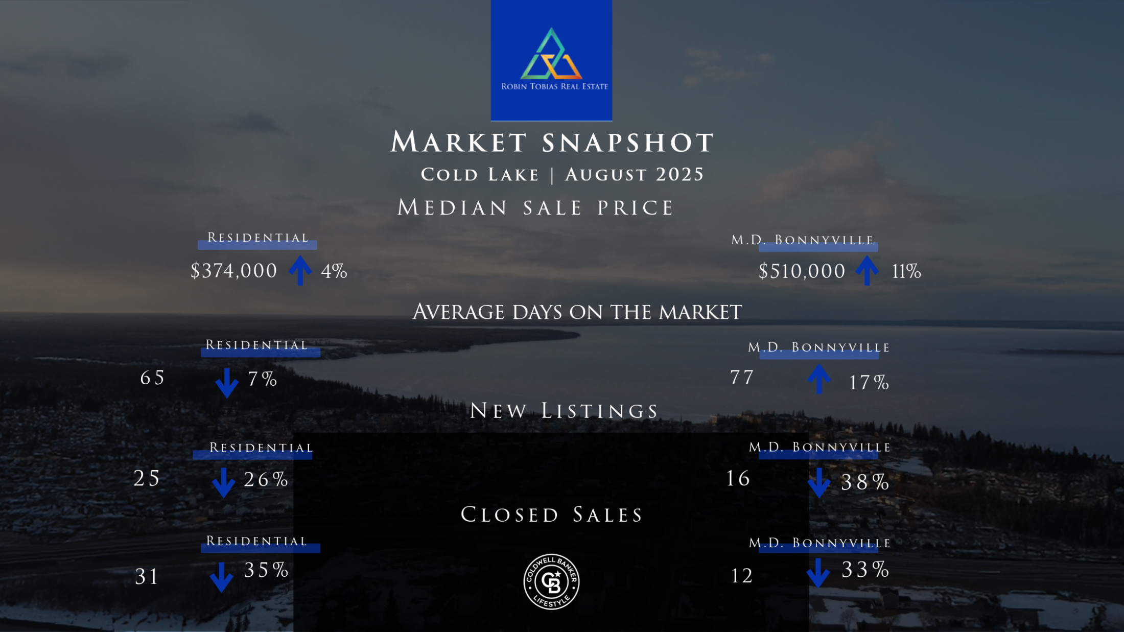 August Statistics