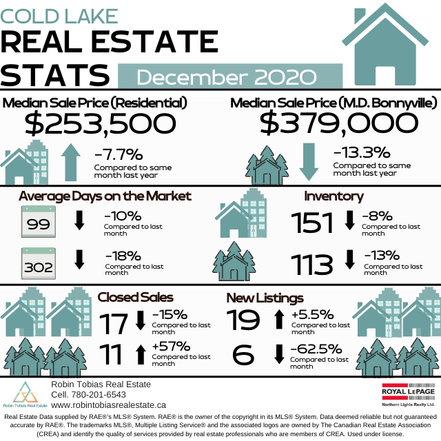December 2020 Statistics