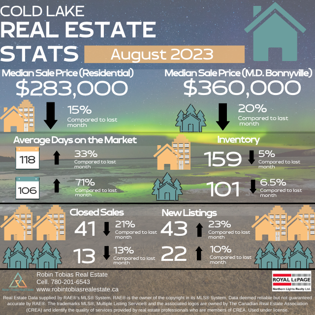 August Market Statistics