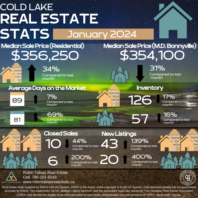 January 2024 Statistics
